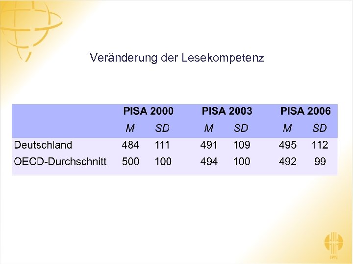 Veränderung der Lesekompetenz 