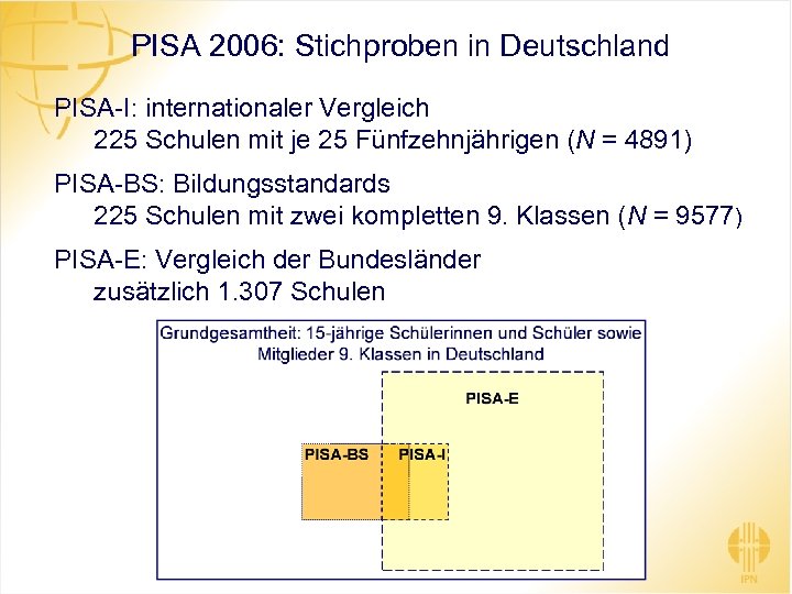 PISA 2006: Stichproben in Deutschland PISA-I: internationaler Vergleich 225 Schulen mit je 25 Fünfzehnjährigen