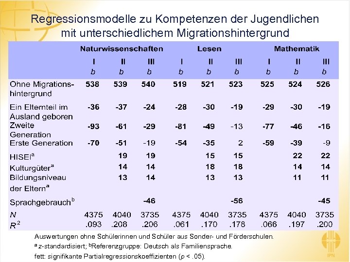 Regressionsmodelle zu Kompetenzen der Jugendlichen mit unterschiedlichem Migrationshintergrund Auswertungen ohne Schülerinnen und Schüler aus