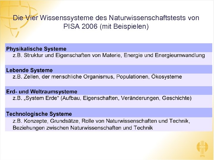 Die Vier Wissenssysteme des Naturwissenschaftstests von PISA 2006 (mit Beispielen) 