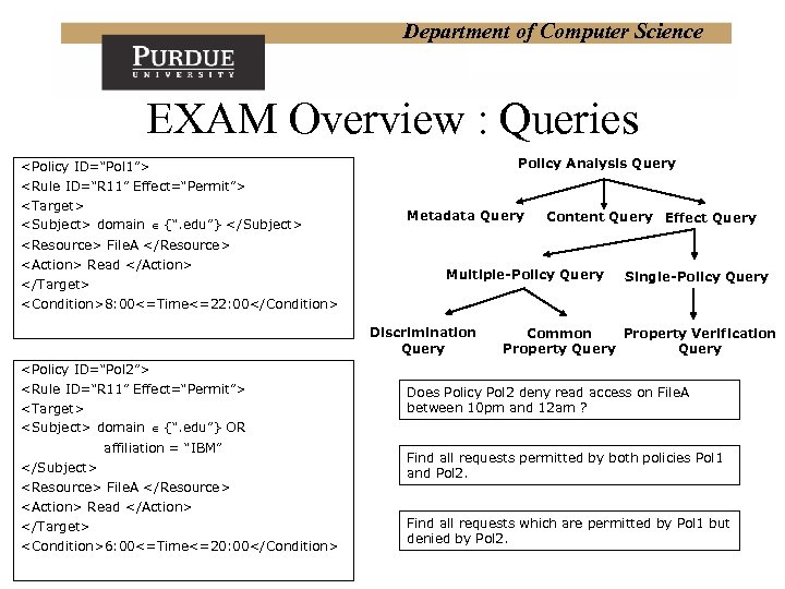 Department of Computer Science EXAM Overview : Queries Policy Analysis Query <Policy ID=“Pol 1”>