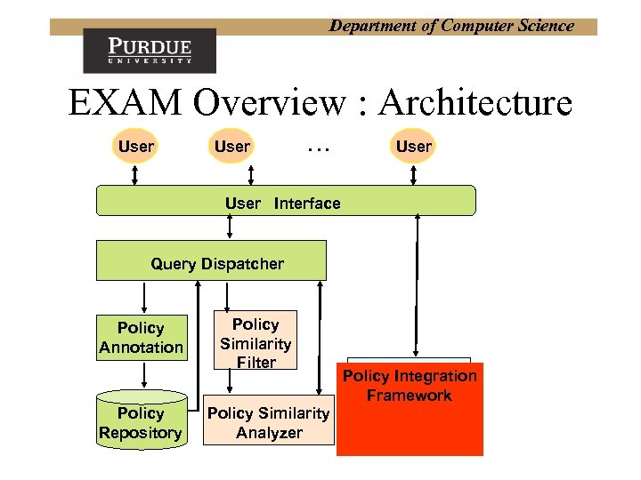 Department of Computer Science EXAM Overview : Architecture User … User Interface Query Dispatcher