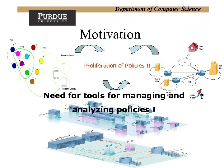 Department of Computer Science Motivation Proliferation of Policies !! Need for tools for managing