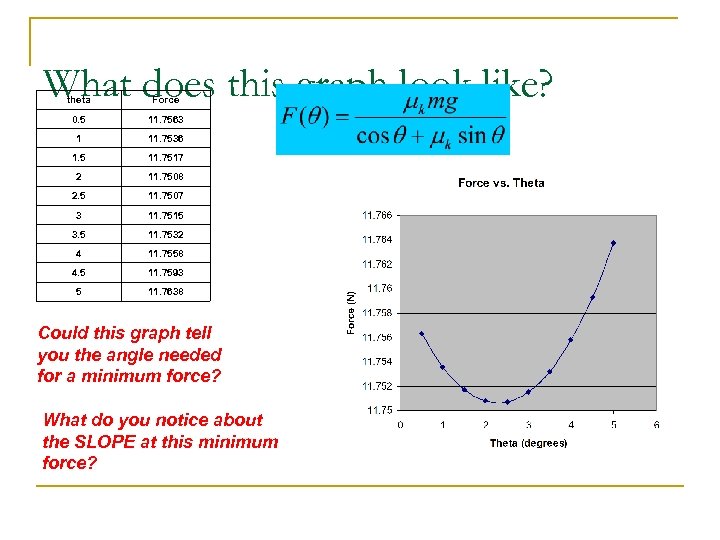 What does this graph look like? theta Force 0. 5 11. 7563 1 11.