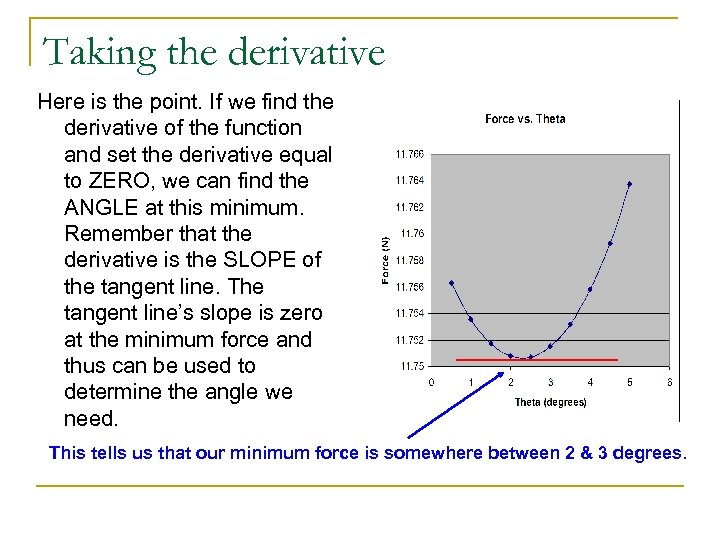 Taking the derivative Here is the point. If we find the derivative of the