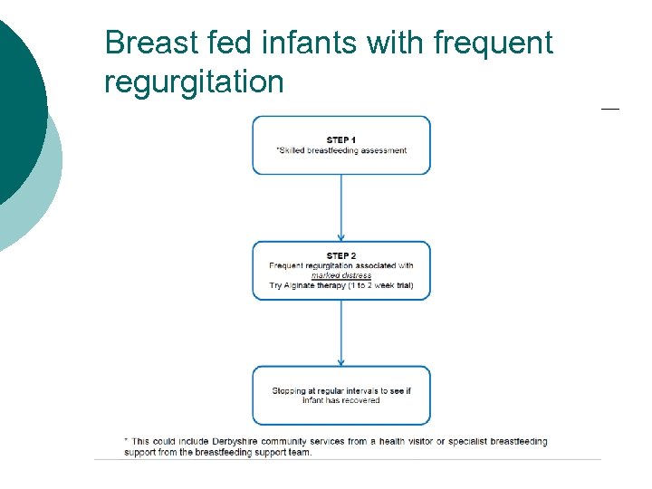 Breast fed infants with frequent regurgitation 