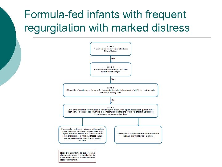 Formula-fed infants with frequent regurgitation with marked distress 