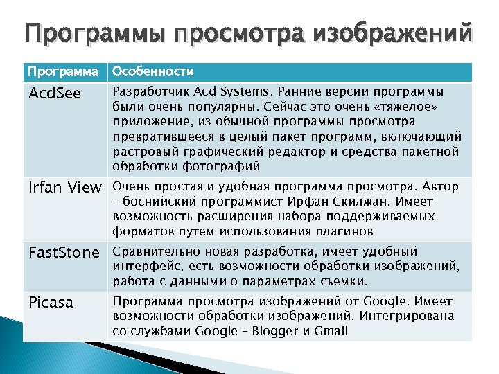 Программы просмотра изображений Программа Особенности Acd. See Разработчик Acd Systems. Ранние версии программы были