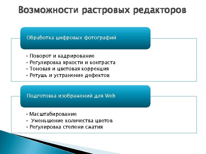 Возможности растровых редакторов Обработка цифровых фотографий • Поворот и кадрирование • Регулировка яркости и