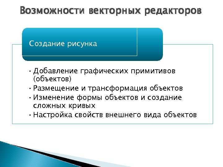 Возможности векторных редакторов Создание рисунка • Добавление графических примитивов (объектов) • Размещение и трансформация