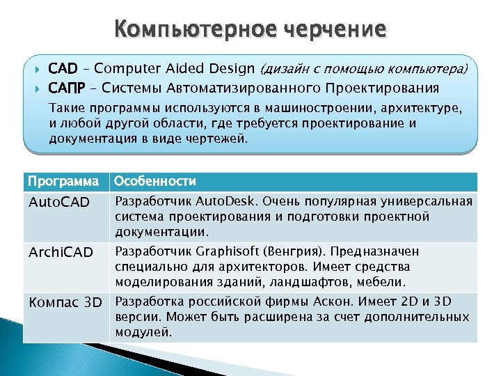 Компьютерное черчение CAD – Computer Aided Design (дизайн с помощью компьютера) САПР – Системы