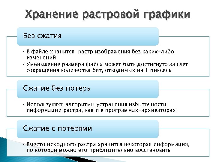 Сжатие растровых изображений