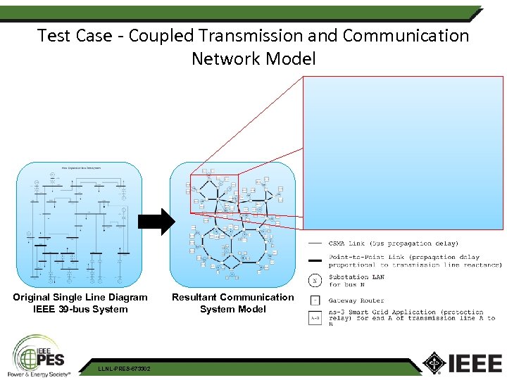 Test Case - Coupled Transmission and Communication Network Model Original Single Line Diagram IEEE