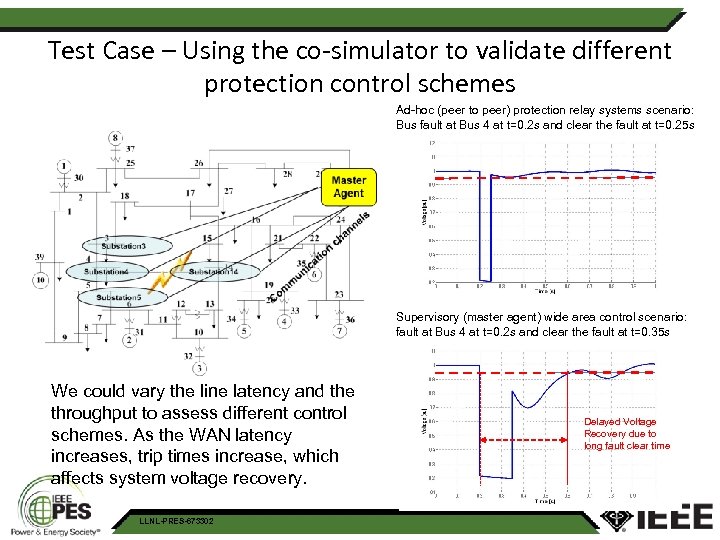 Test Case – Using the co-simulator to validate different protection control schemes Ad-hoc (peer