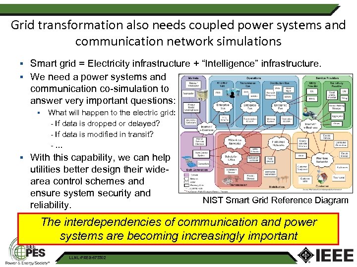 Grid transformation also needs coupled power systems and communication network simulations § Smart grid