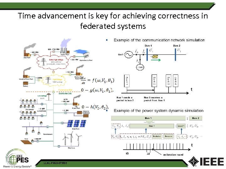 Time advancement is key for achieving correctness in federated systems LLNL-PRES-673302 