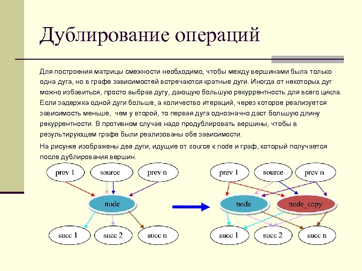 Дублирование операций Для построения матрицы смежности необходимо, чтобы между вершинами была только одна дуга,