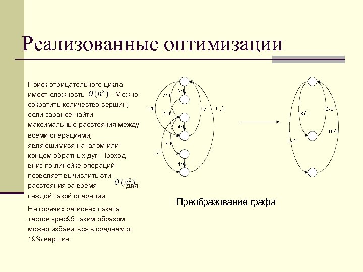 Отрицательный цикл