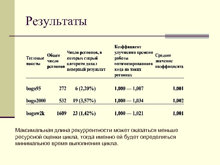 Результаты Максимальная длина рекуррентности может оказаться меньше ресурсной оценки цикла, тогда именно ей будет