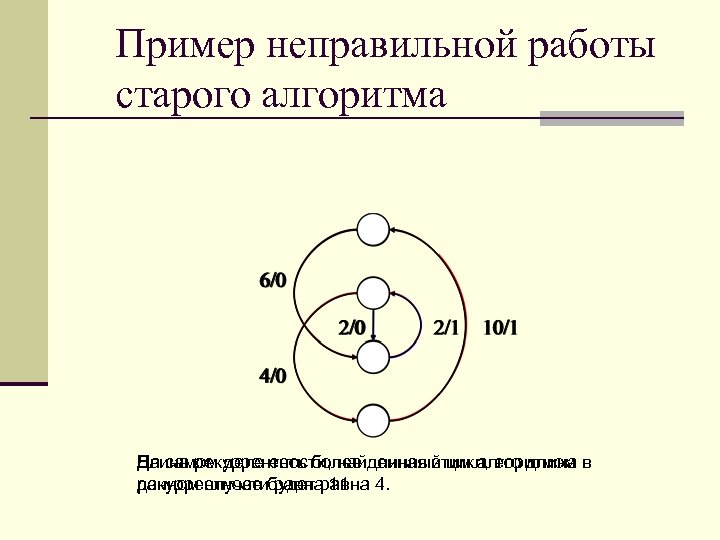 Пример неправильной работы старого алгоритма Длина рекуррентности, найденная этим алгоритмом На самом деле есть