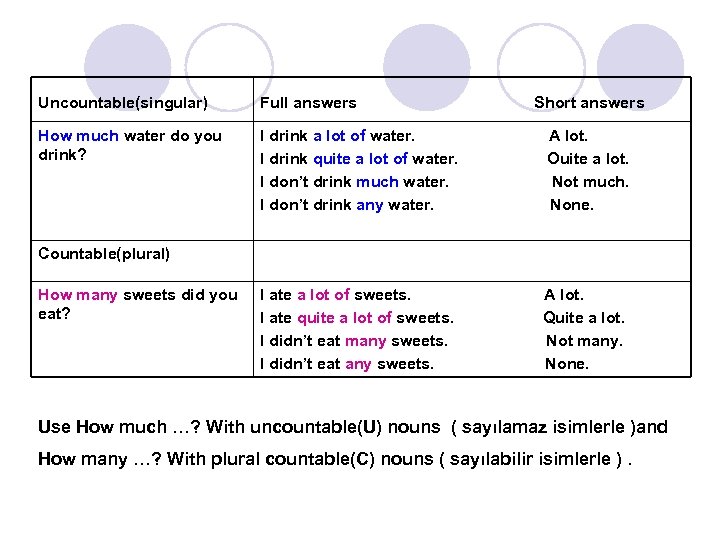 Uncountable(singular) Full answers Short answers How much water do you drink? I drink a