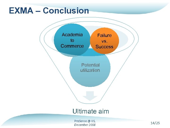 EXMA – Conclusion Academia to Commerce Failure vs. Success Potential utilization - Ultimate aim