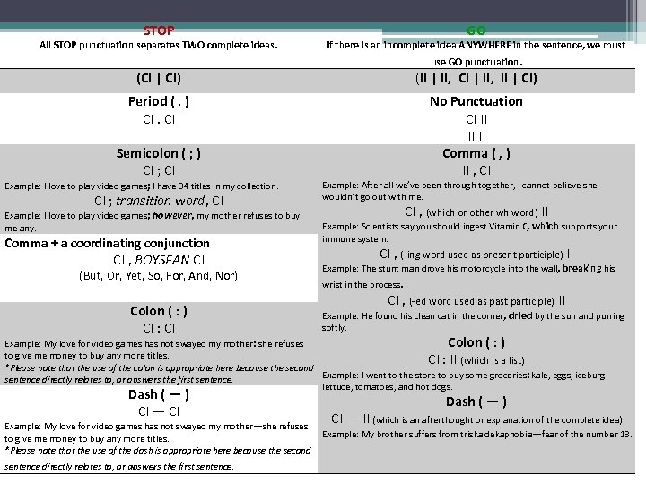 STOP All STOP punctuation separates TWO complete ideas. GO If there is an incomplete