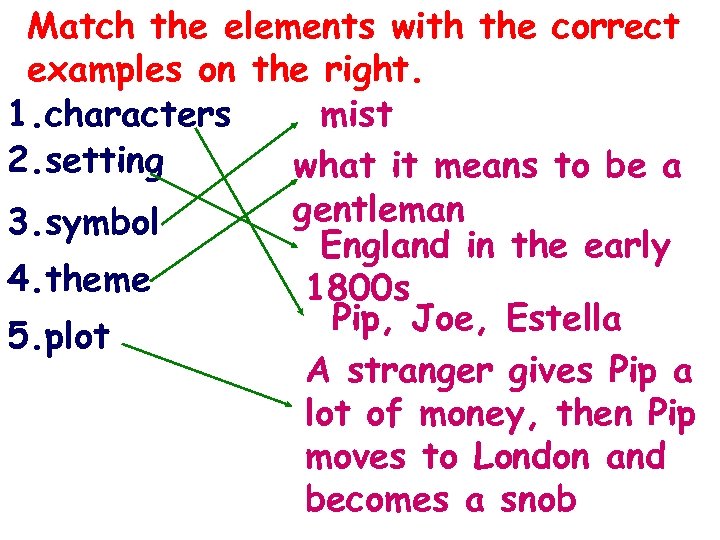 Match the elements with the correct examples on the right. 1. characters mist 2.