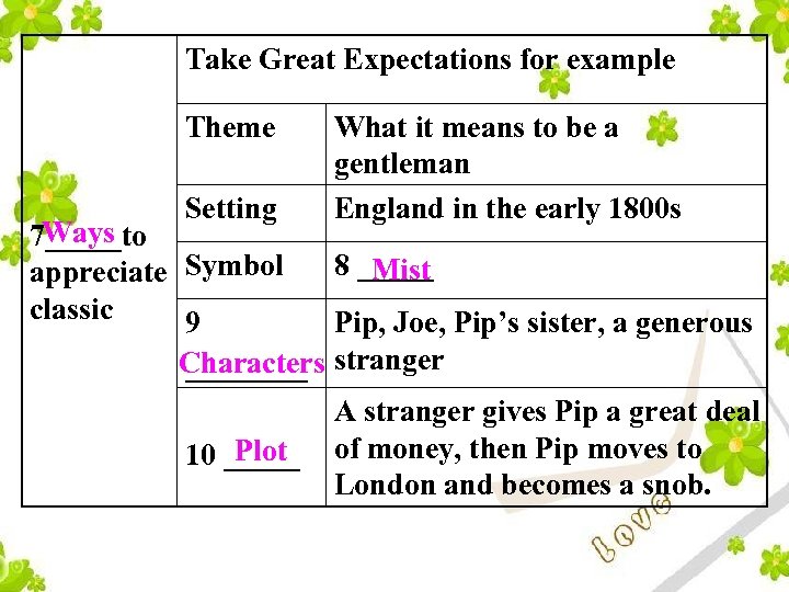 Take Great Expectations for example Theme Setting What it means to be a gentleman