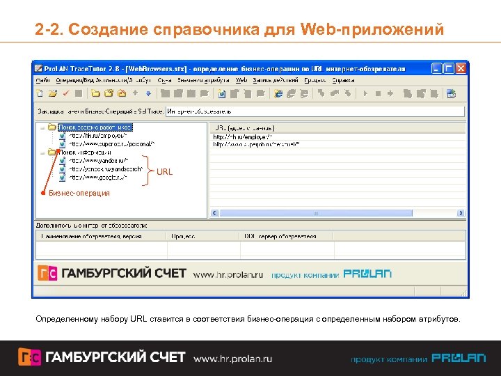 2 -2. Создание справочника для Web-приложений URL Бизнес-операция Определенному набору URL ставится в соответствия