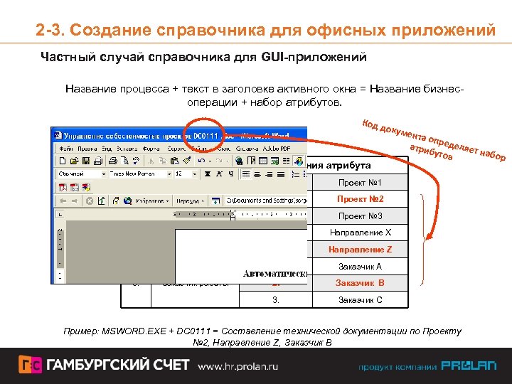 2 -3. Создание справочника для офисных приложений Частный случай справочника для GUI-приложений Название процесса