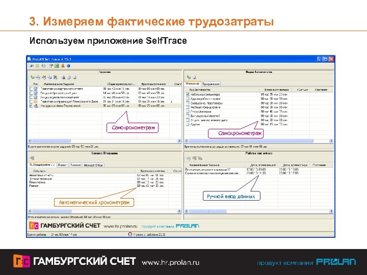 3. Измеряем фактические трудозатраты Используем приложение Self. Trace Самохронометраж Автоматический хронометраж Самохронометраж Ручной ввод