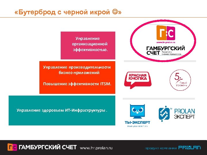  «Бутерброд с черной икрой » Управление организационной эффективностью. Управление производительности бизнес-приложений Управление Повышение