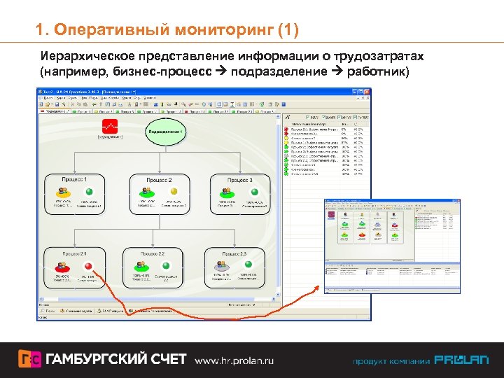 1. Оперативный мониторинг (1) Иерархическое представление информации о трудозатратах (например, бизнес-процесс подразделение работник) 