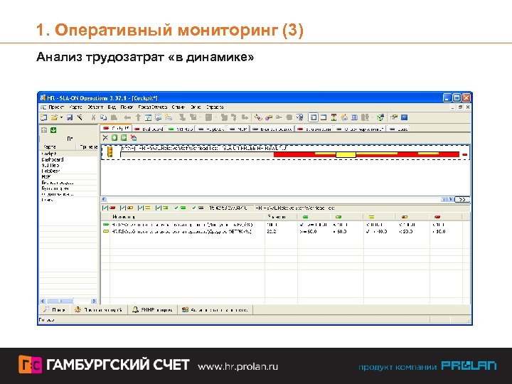 1. Оперативный мониторинг (3) Анализ трудозатрат «в динамике» 