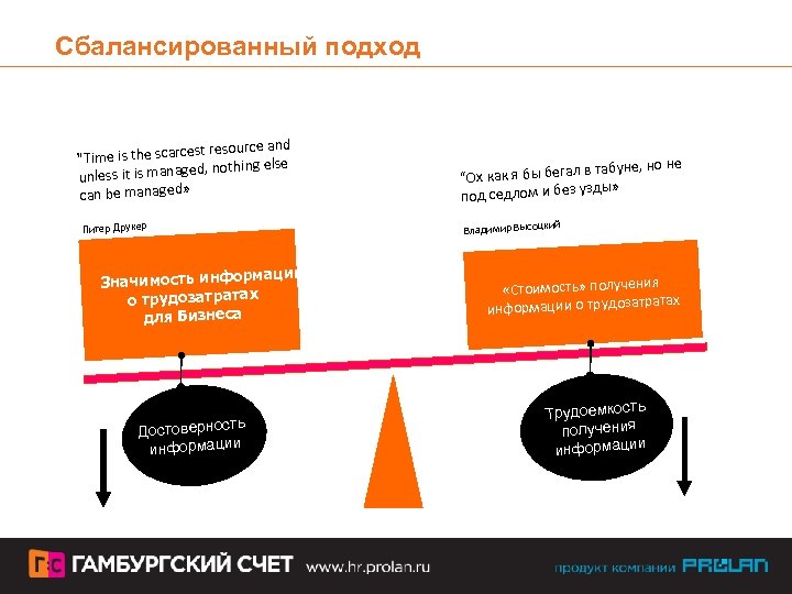 Сбалансированный подход resource and ime is the scarcest "T ed, nothing else unless it