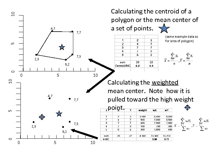 10 Calculating the centroid of a polygon or the mean center of a set