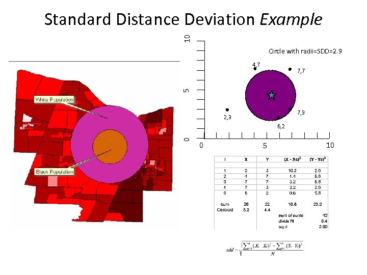 10 Standard Distance Deviation Example Circle with radii=SDD=2. 9 4, 7 5 7, 7