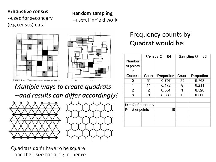 Exhaustive census --used for secondary (e. g census) data Random sampling --useful in field