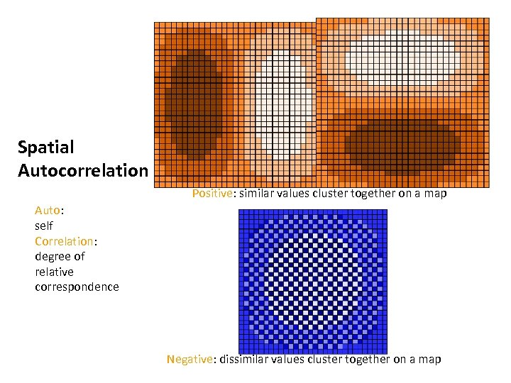 Spatial Autocorrelation Positive: similar values cluster together on a map Auto: self Correlation: degree