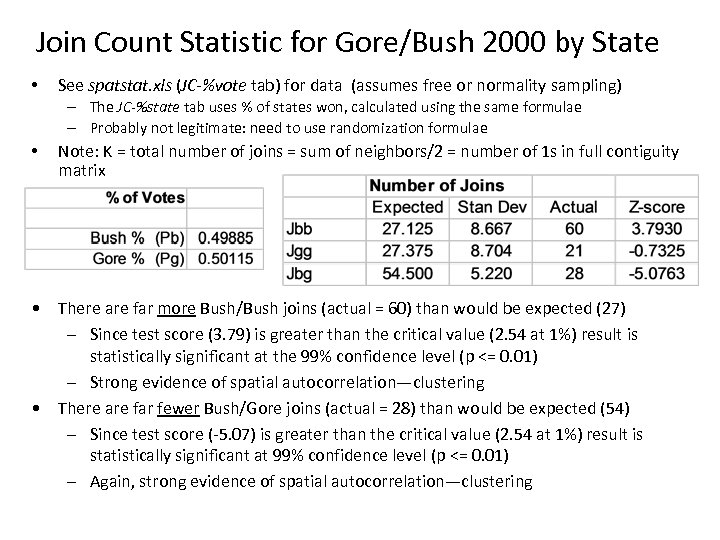 Join Count Statistic for Gore/Bush 2000 by State • See spatstat. xls (JC-%vote tab)