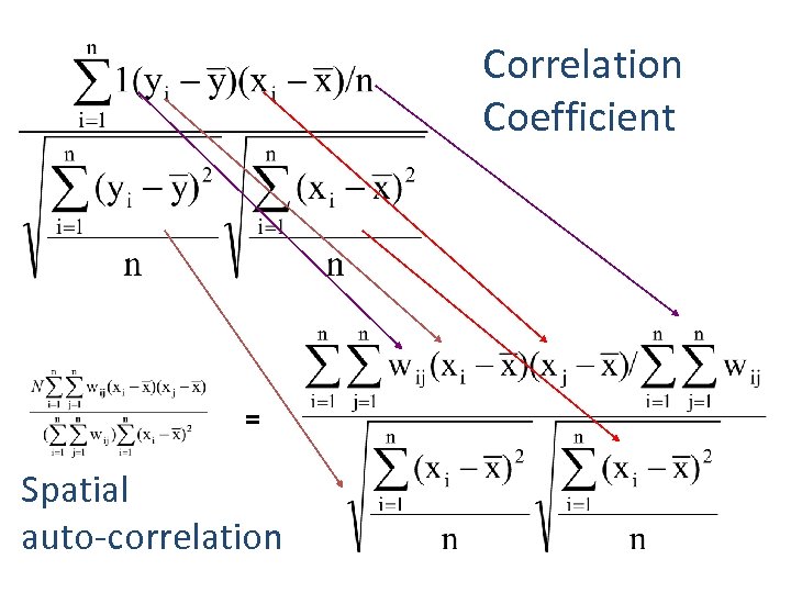 Correlation Coefficient = Spatial auto-correlation 