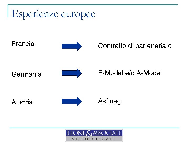 Esperienze europee Francia Contratto di partenariato Germania F-Model e/o A-Model Austria Asfinag 