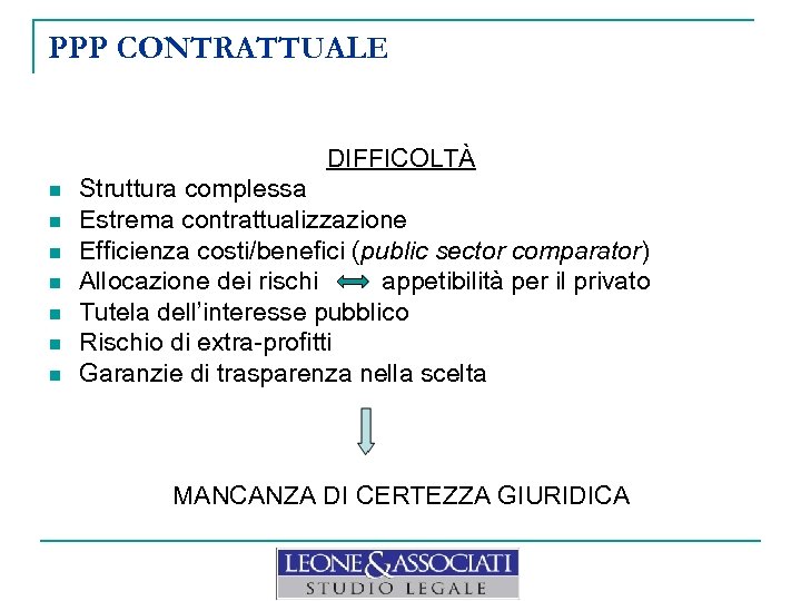 PPP CONTRATTUALE DIFFICOLTÀ n n n n Struttura complessa Estrema contrattualizzazione Efficienza costi/benefici (public