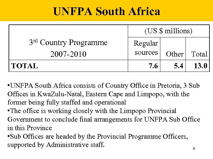 UNFPA South Africa (US $ millions) 3 rd Country Programme 2007 -2010 TOTAL Regular