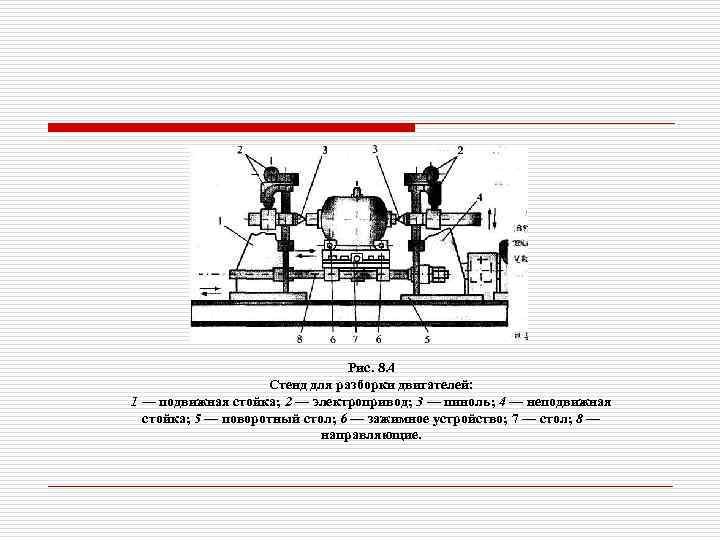 Рис. 8. 4 Стенд для разборки двигателей: 1 — подвижная стойка; 2 — электропривод;