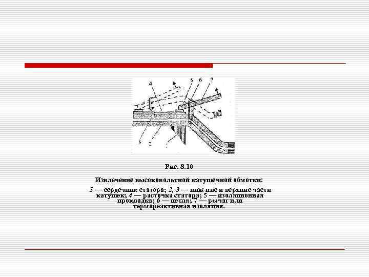 Рис. 8. 10 Извлечение высоковольтной катушечной обмотки: 1 — сердечник статора; 2, 3 —