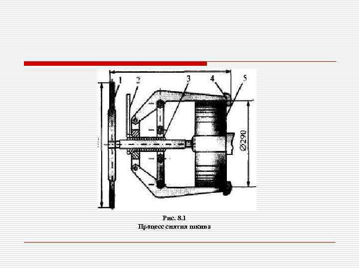 Рис. 8. 1 Процесс снятия шкива 