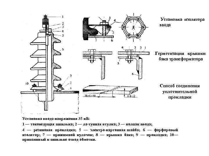 Установка изолятора ввода Герметизация крышки бака трансформатора Способ соединения уплотнительной прокладки Установка ввода напряжения