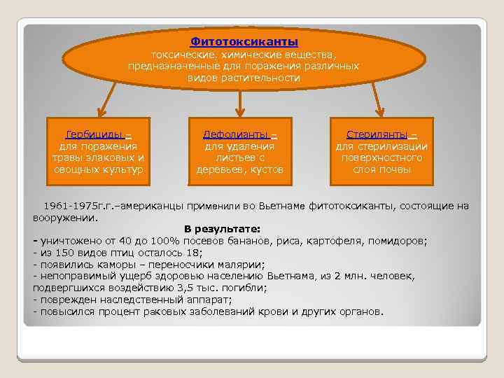 Фитотоксиканты токсические, химические вещества, предназначенные для поражения различных видов растительности Гербициды – для поражения